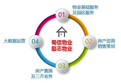 專業咨詢策劃服務 企業發展的智慧引擎